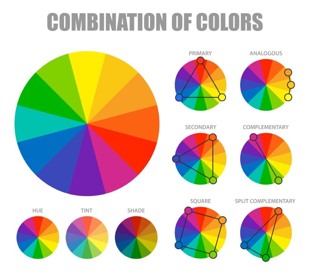 image explaining color combinations/color theory starting from primary, secondary, tertiary, hue and shade colors